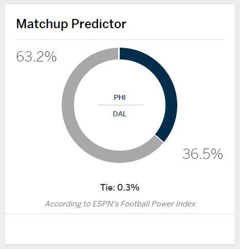 New "Forfeit" feature allows you to intentionally take a loss and make your next pick. . How accurate is espn matchup predictor